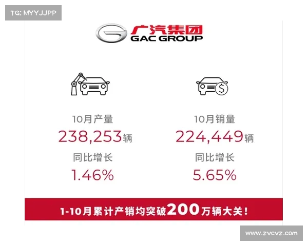 深度分析:广汽集团销量大幅下滑,未来走势如何?(广汽集团2020年产销) 深度分析:广汽集团销量大幅下滑,未来走势如何?(广汽集团2020年产销)