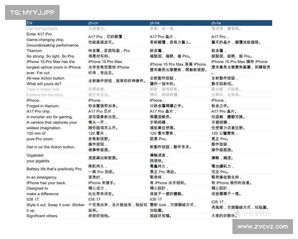 苹果官网iOS 传文案“真的很你”遭遇网友吐槽:语言翻译引发热议 苹果官网iOS 传文案“真的很你”遭遇网友吐槽:语言翻译引发热议
