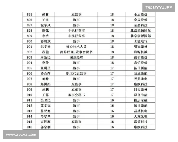 雷霆薪资分析:亚历山大为何以高居榜首,哈滕与卡鲁索薪资差异解读 雷霆薪资分析:亚历山大为何以高居榜首,哈滕与卡鲁索薪资差异解读