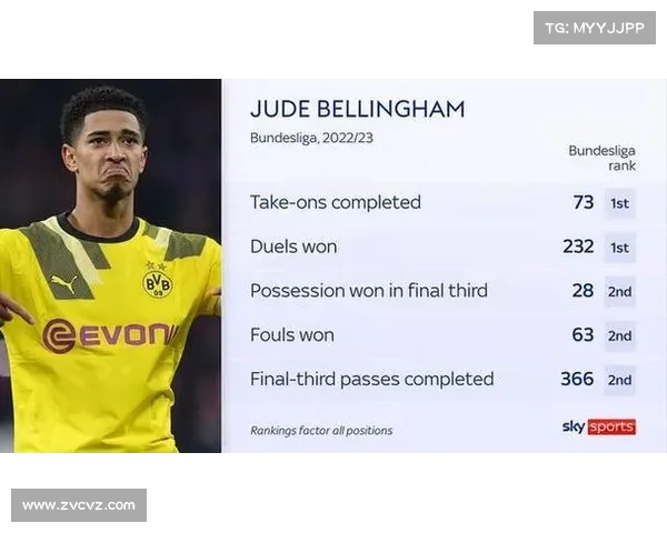 国际足联俱乐部世界杯多特蒙德贝林厄姆关键抢断